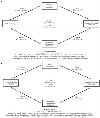 Protective and risk factors associated with substance use coping among healthcare workers during the COVID-19 pandemic